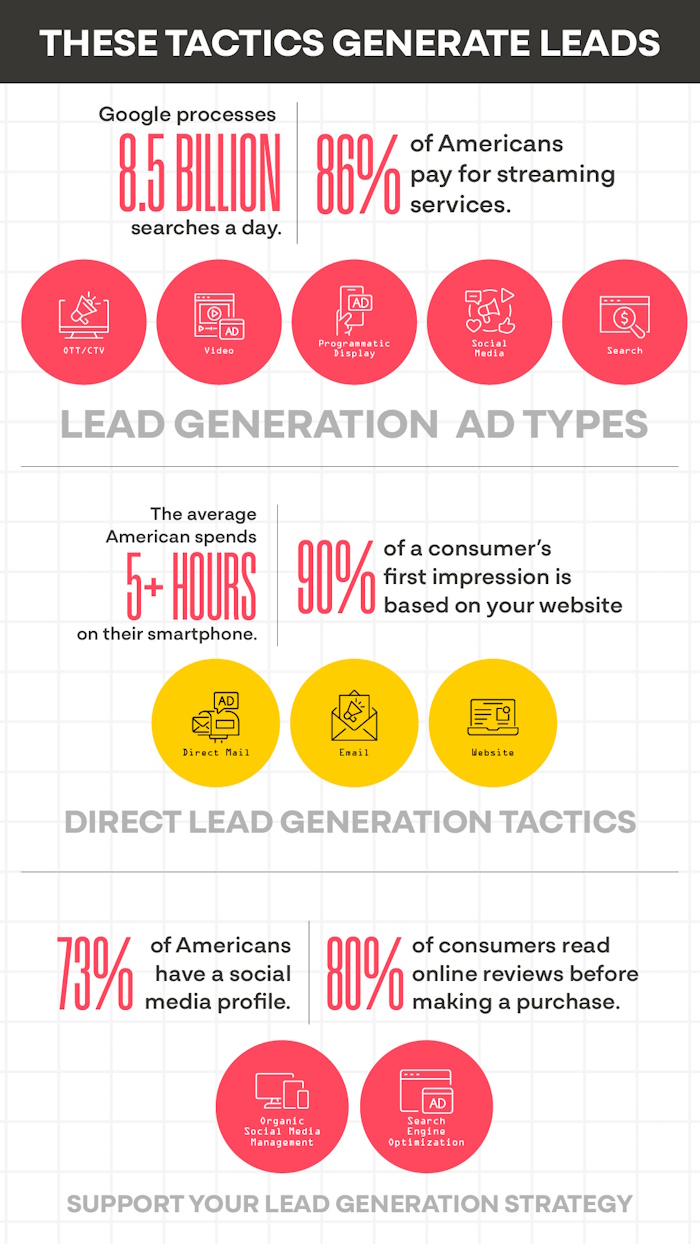 generate leads marketing graphic