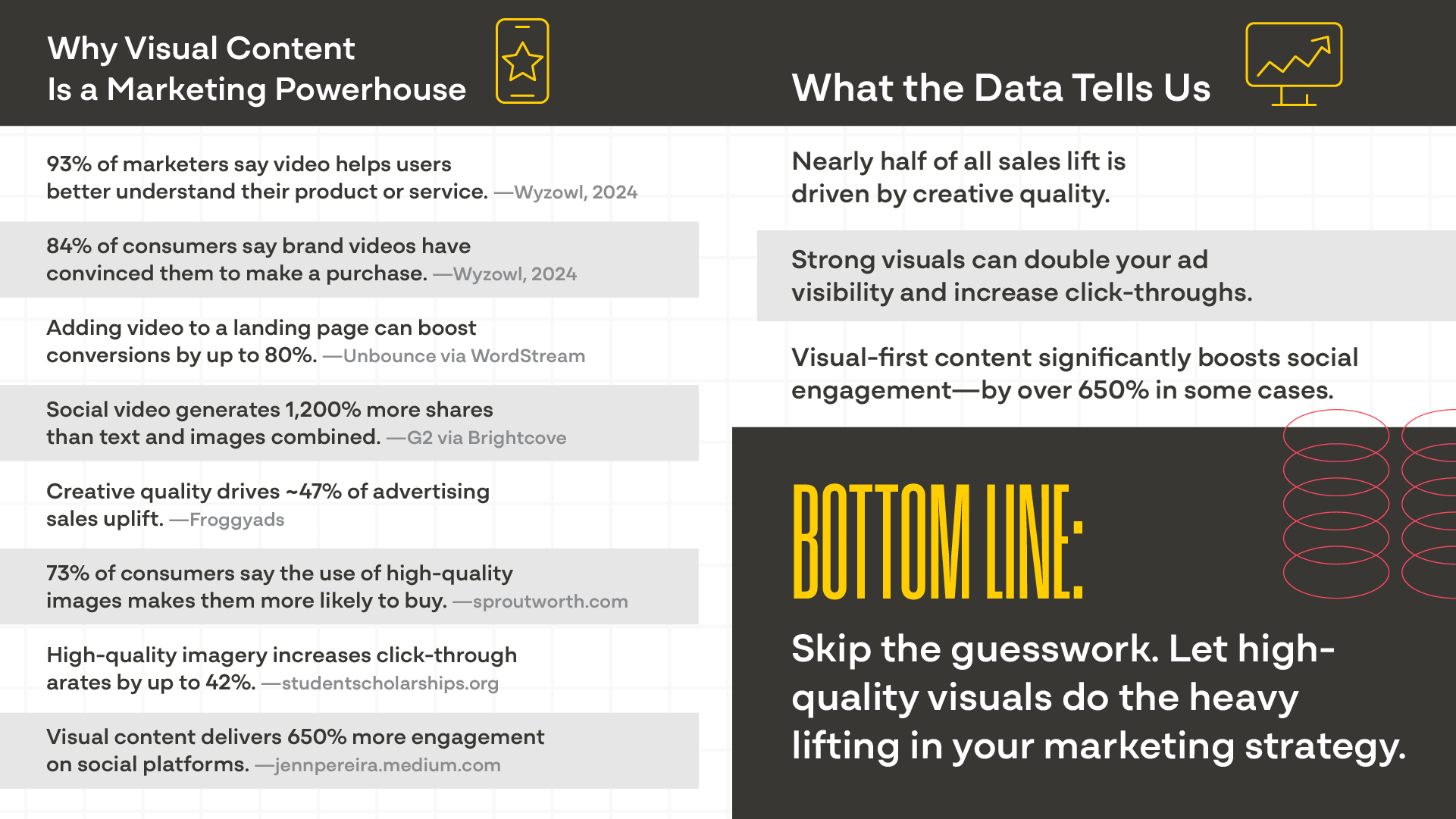 visual content infographic