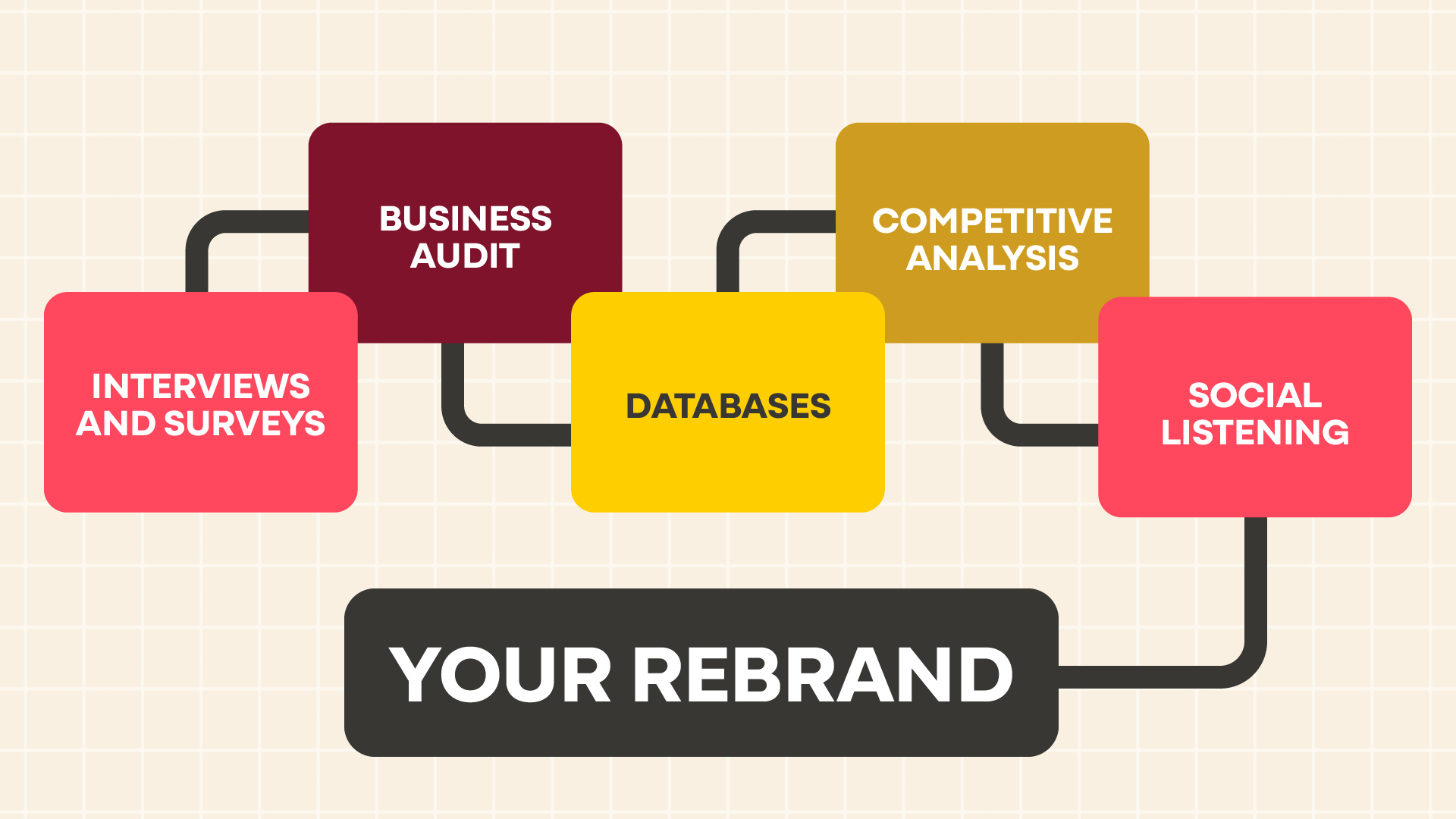 iFOCUS infographic